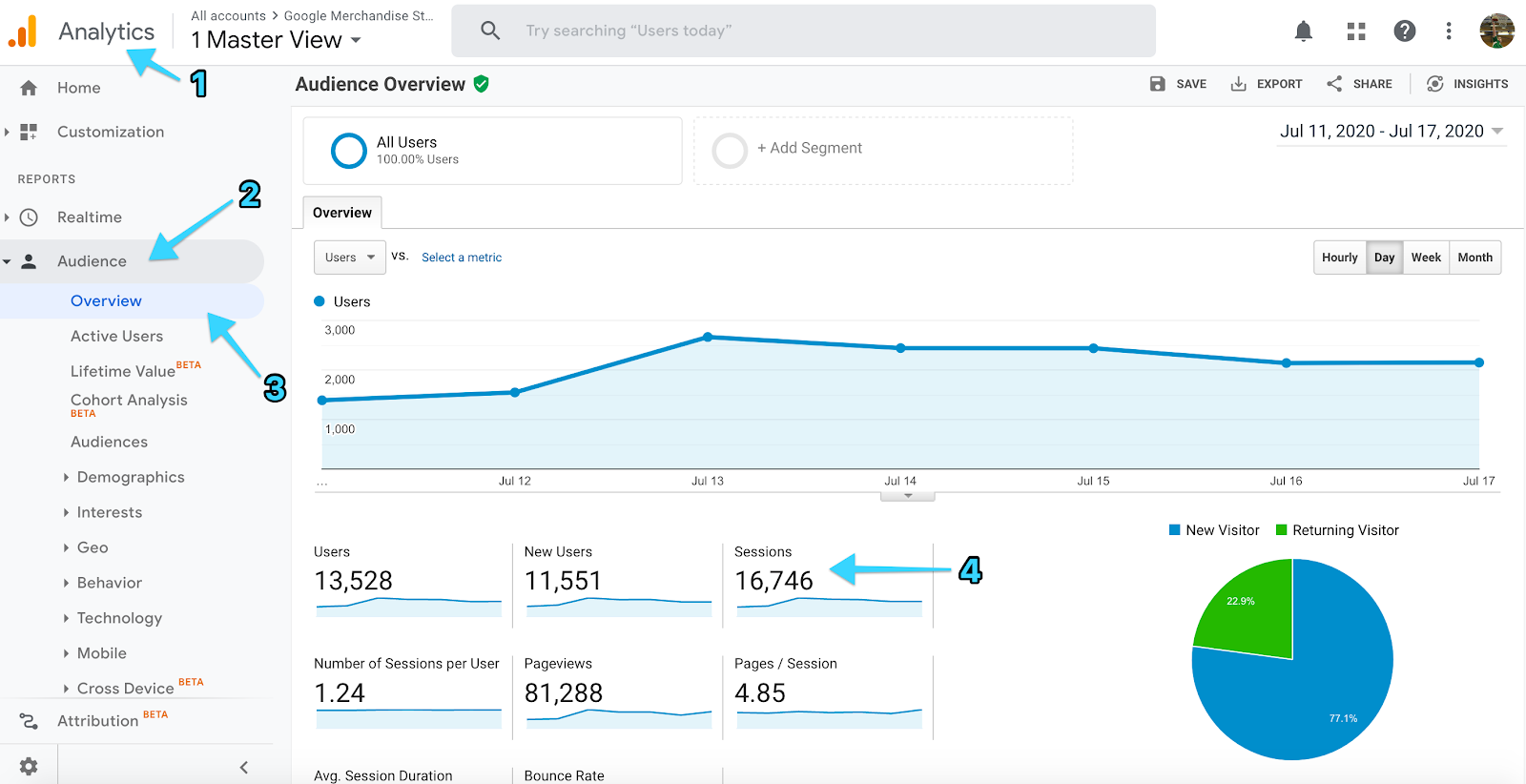 Google Analytics measure website metrics