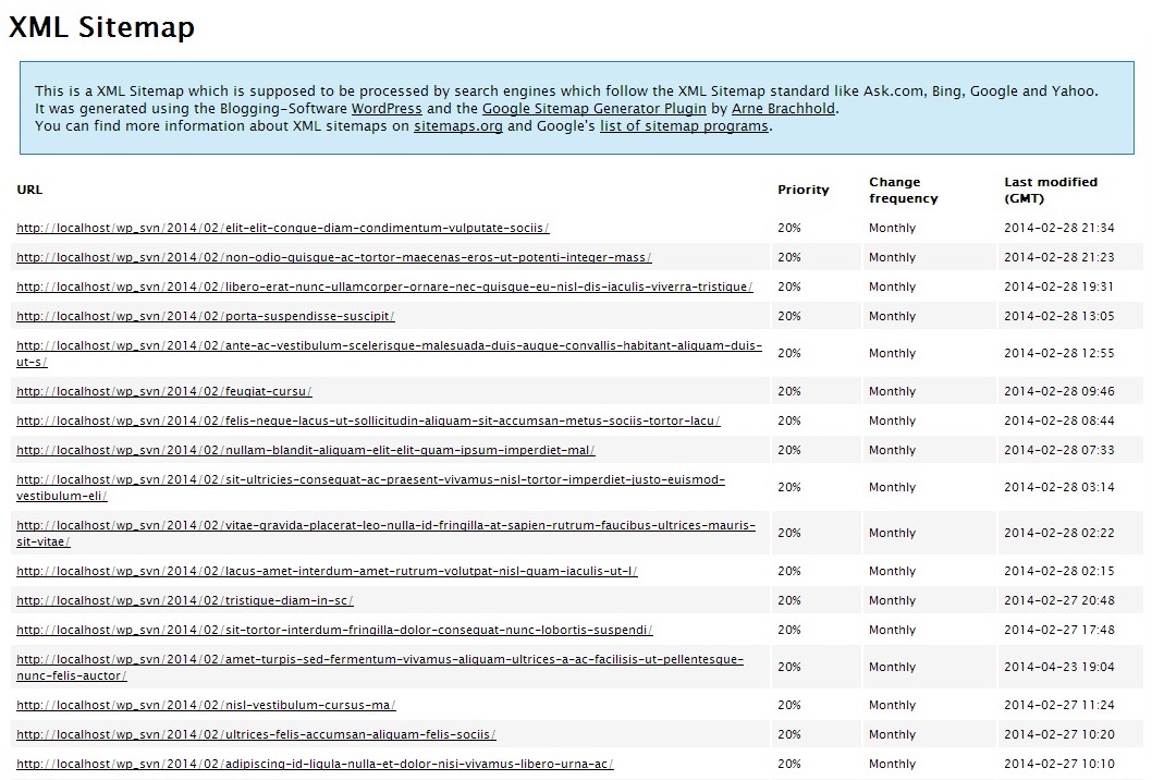 Screenshot showing a sitemap