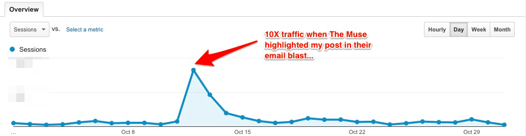 John Gannon traffic spike