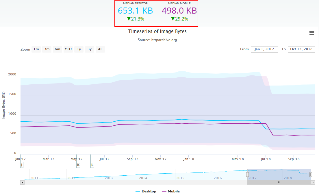 Screenshot showing page size statistics