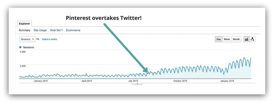 social sharing analytics