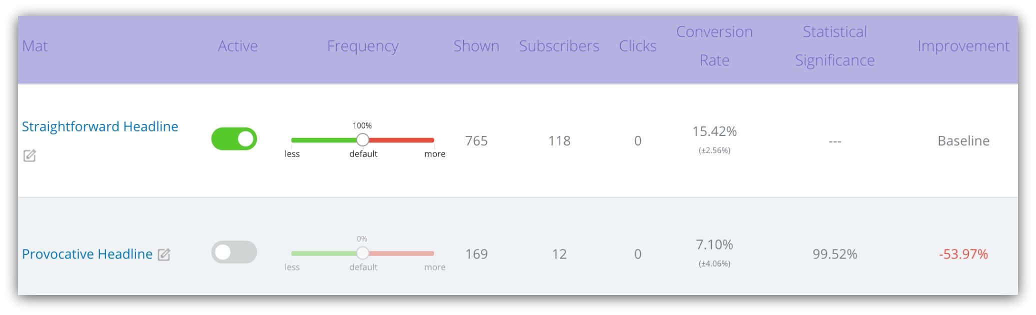 Screenshot showing optin stats