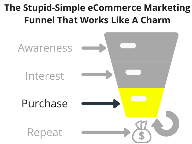 Screenshot showing a marketing funnel