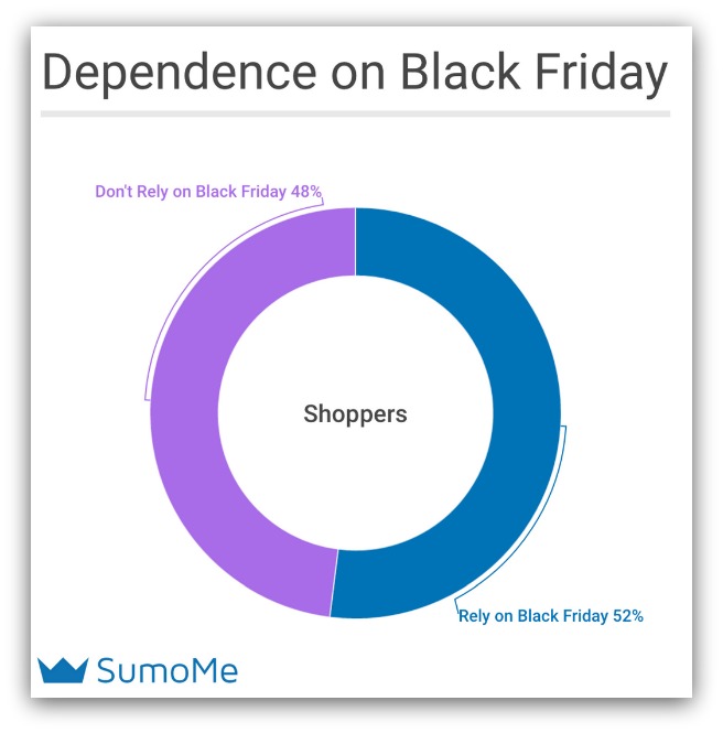 Black Friday Dependence