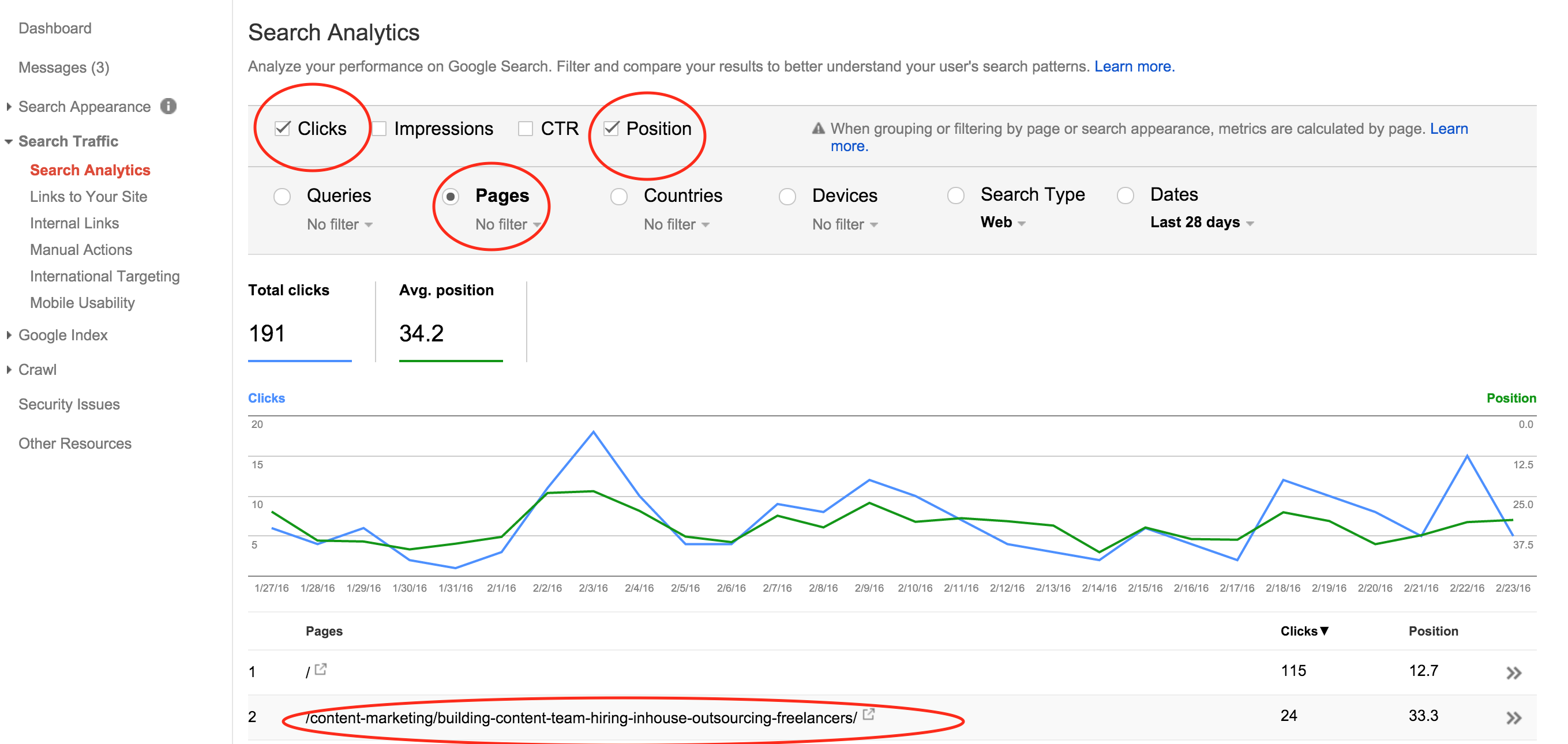 search items driving traffic