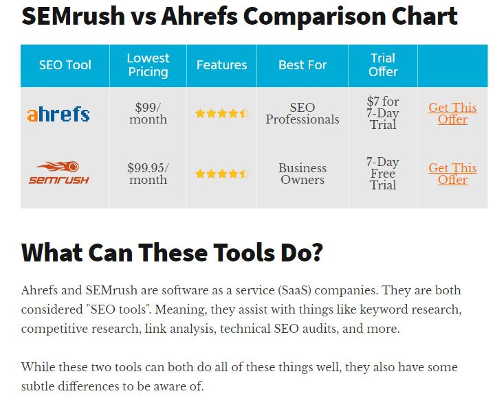 Screenshot of SEMrush vs Ahrefs Comparison Chart