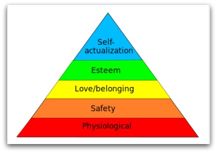 human needs pyramid