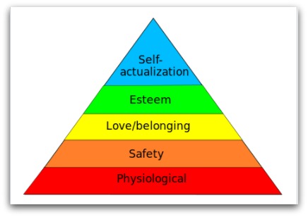 human needs pyramid