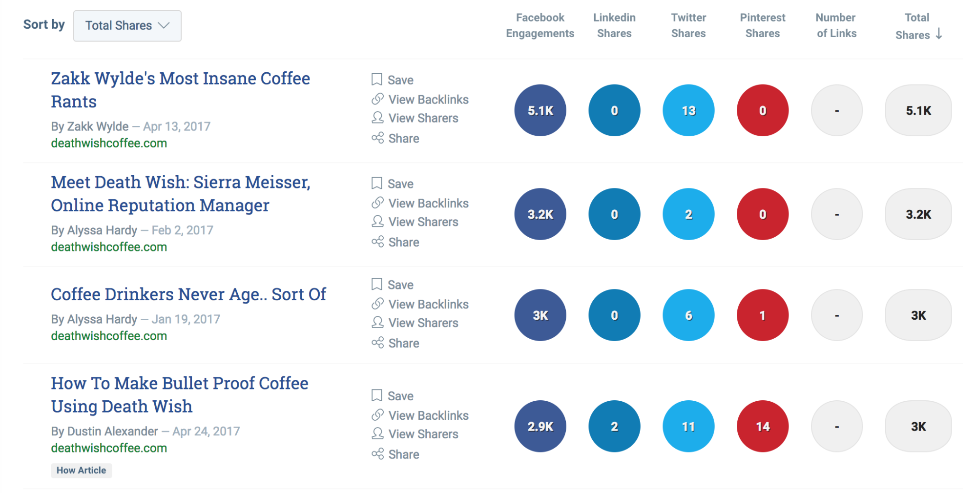 Screenshot showing buzzsumo results