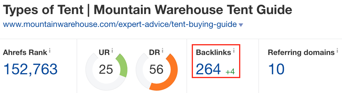 Screenshot showing ahrefs stats for a website page