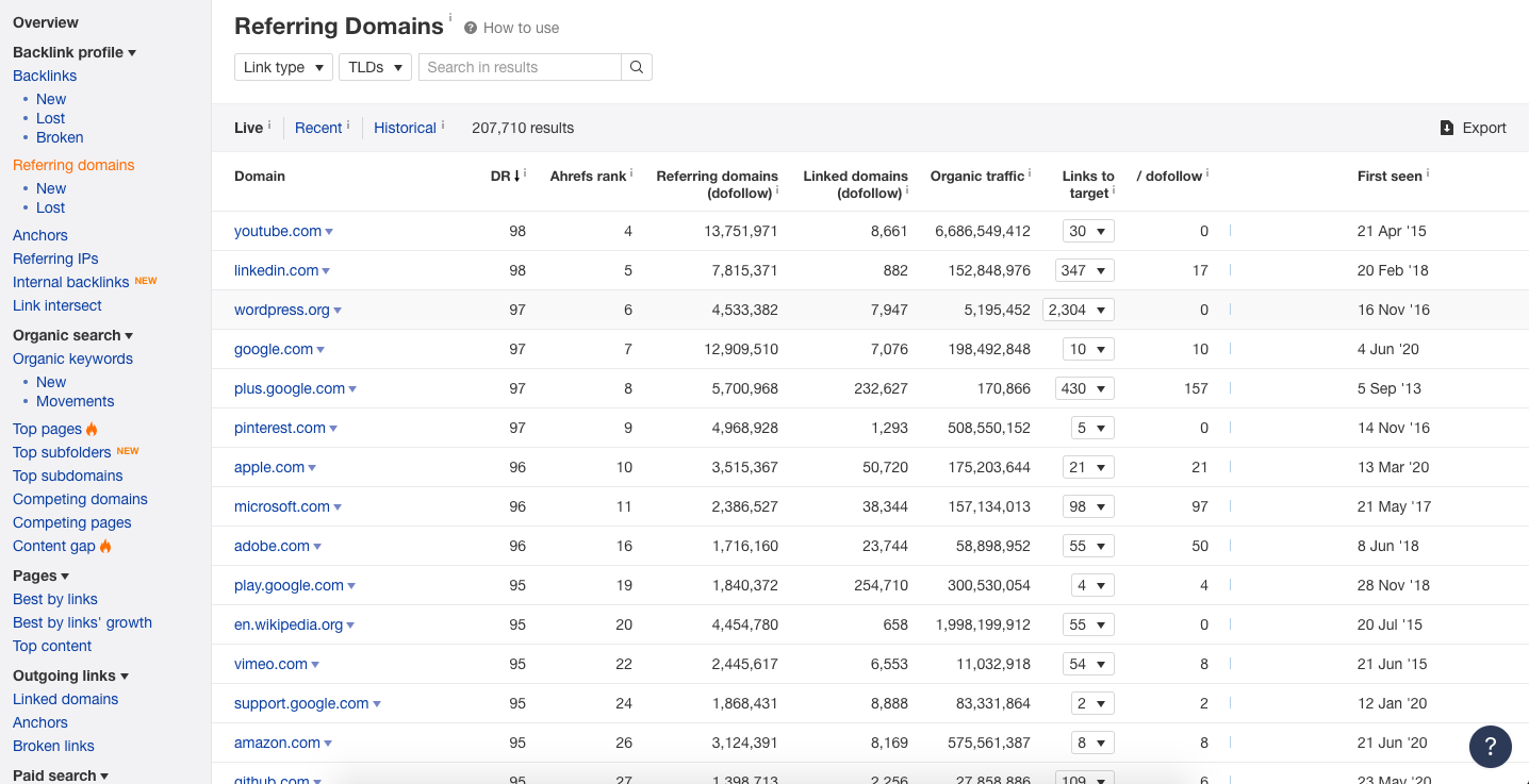 Tools - Ahrefs to see all the referring domains. 