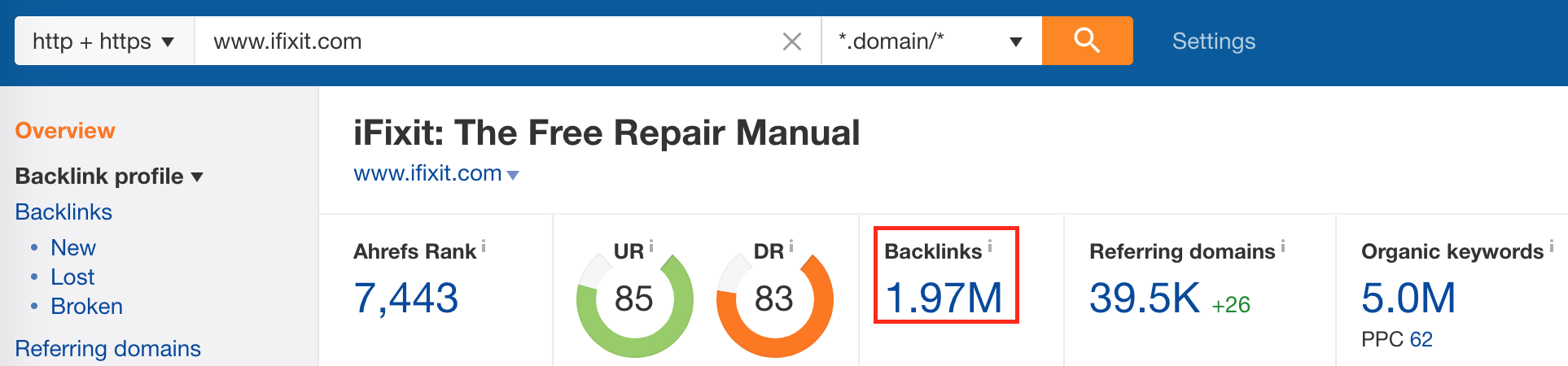 Screenshot showing ahrefs stats for a website page