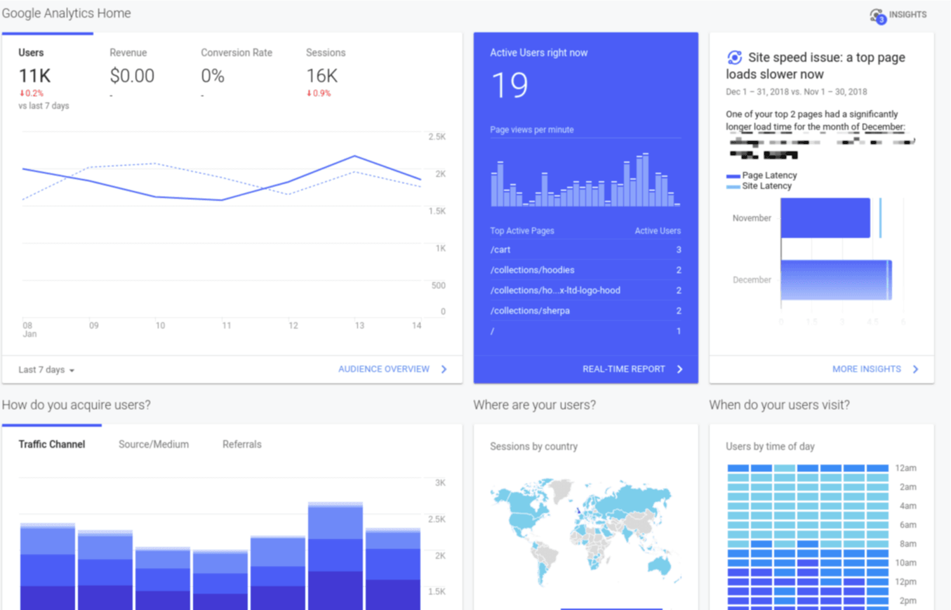 Screenshot showing Google Analytics dashboard