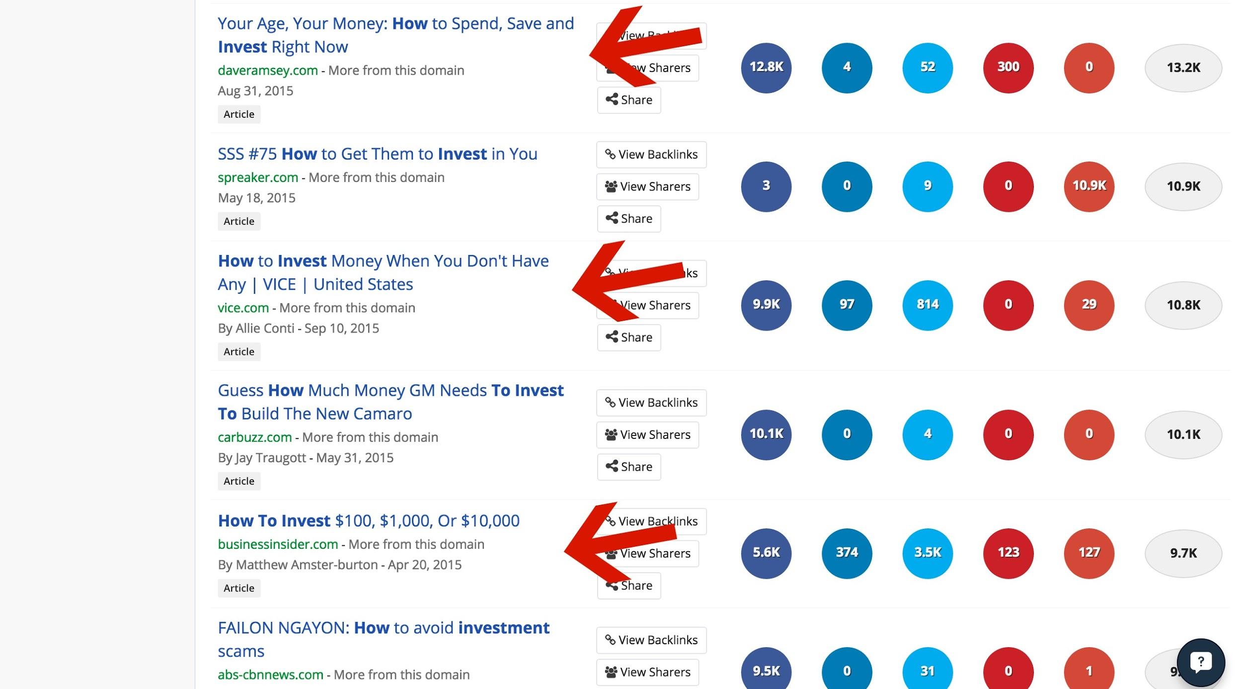 Screenshot of buzzsumo results about investing