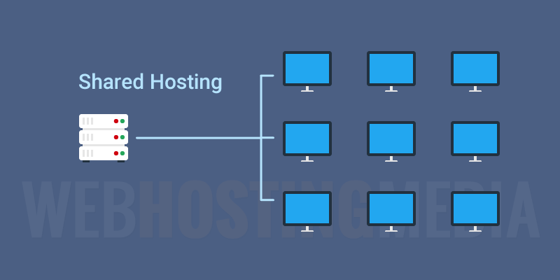Picture showing what a shared hosting is