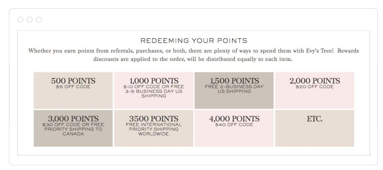 Screenshot showing a diagram for redeeming points