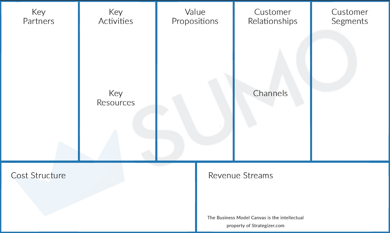 Screenshot showing a business model canvas template