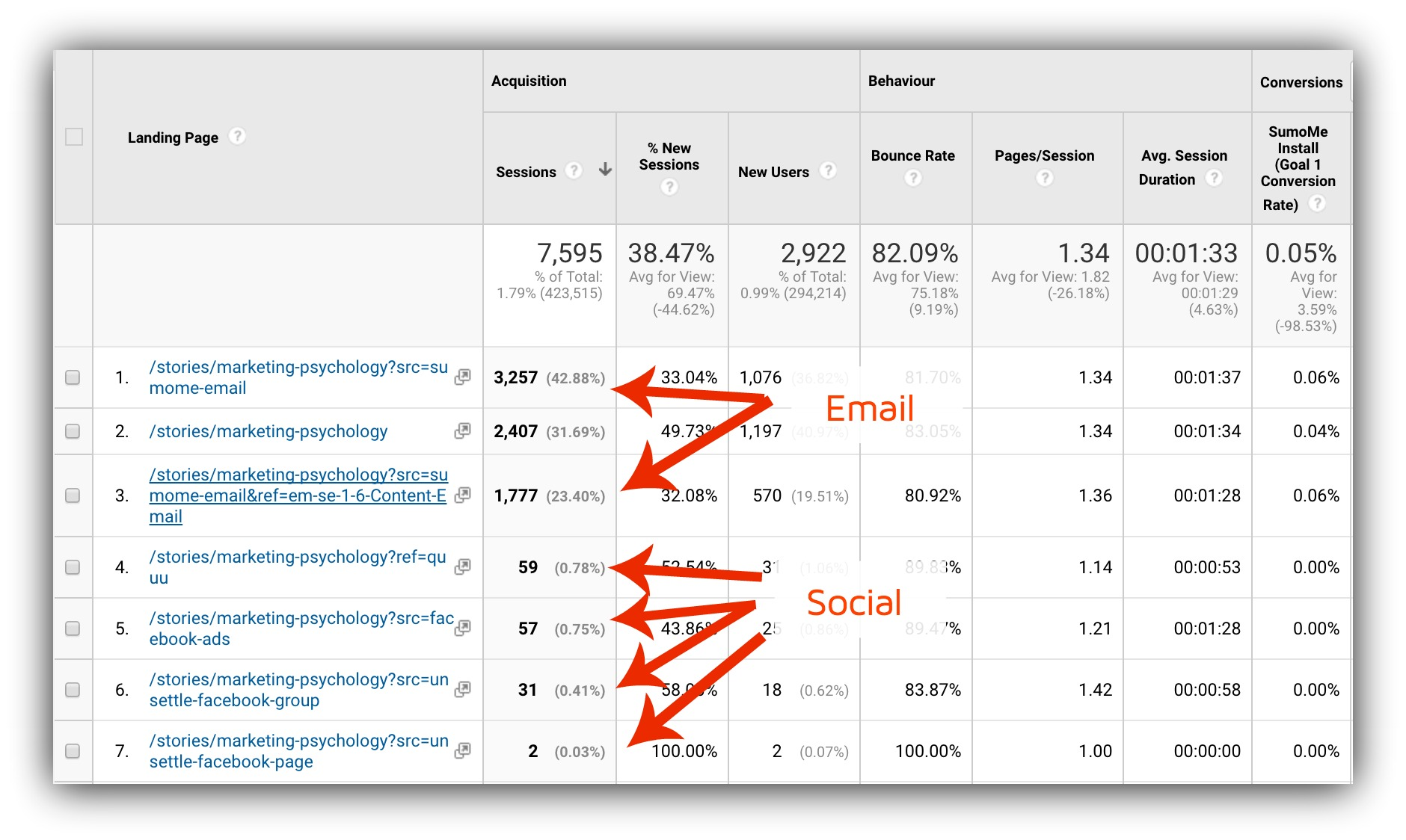 google analytics referrals