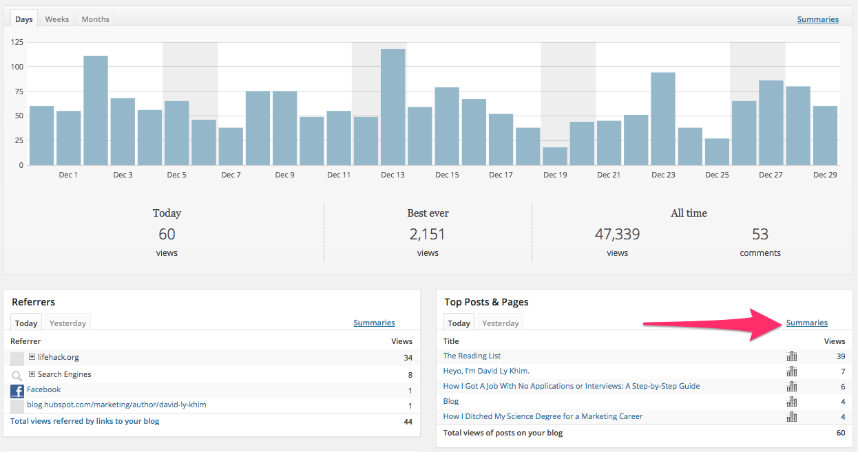 jetpack site stats