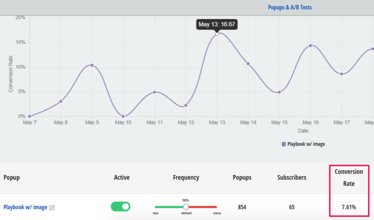 Screenshot showing Sumo conversion stats