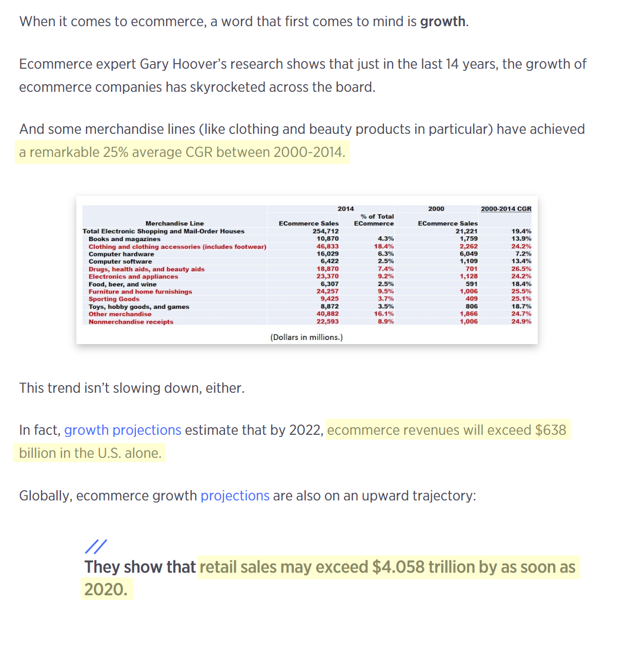 Screenshot of Kaleigh Moore uses relevant industry data to inform the reader and provide context up-front in her Ecommerce 101 article