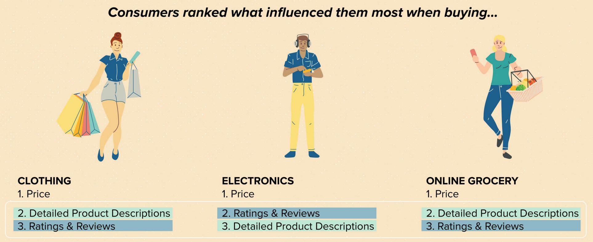 Screenshot showing graphics on consumer rankings