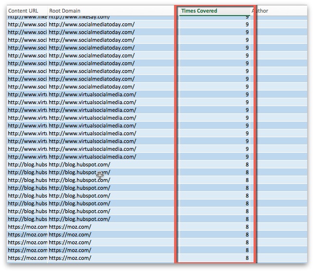 root domain times covered