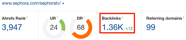 Screenshot showing ahrefs stats for a Sephora page