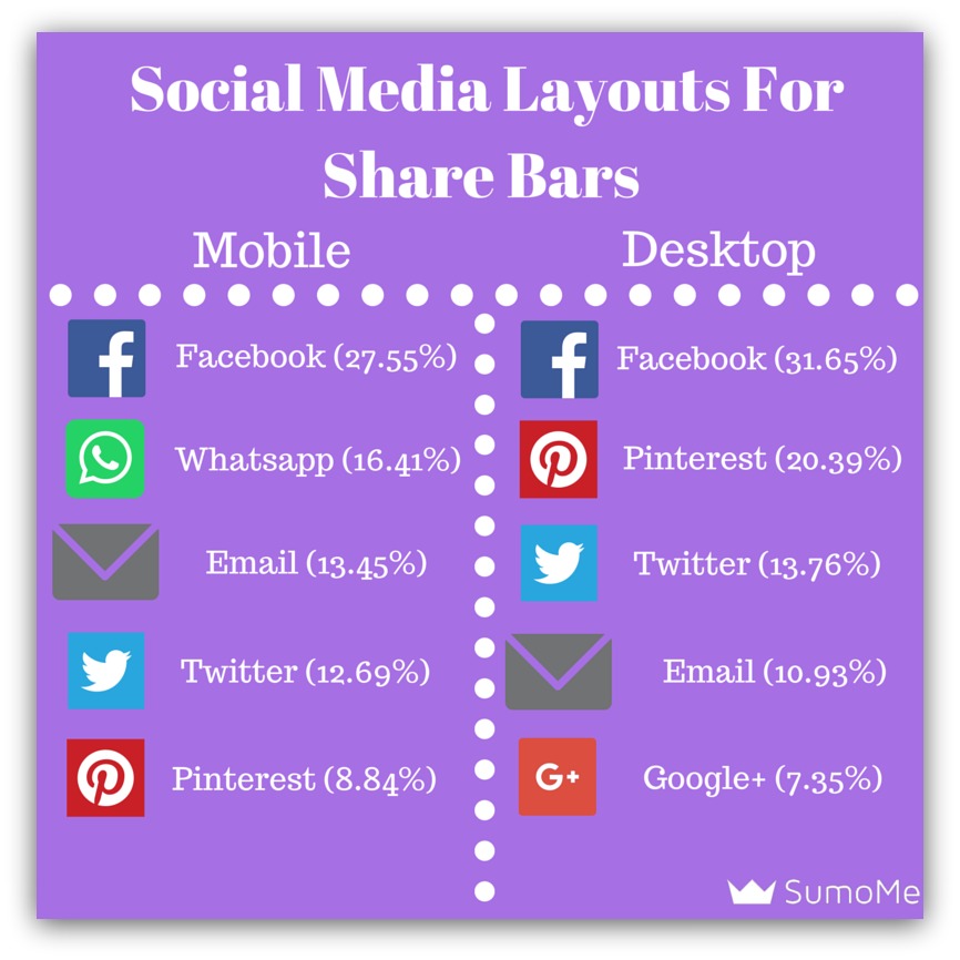 social media layouts for share bars