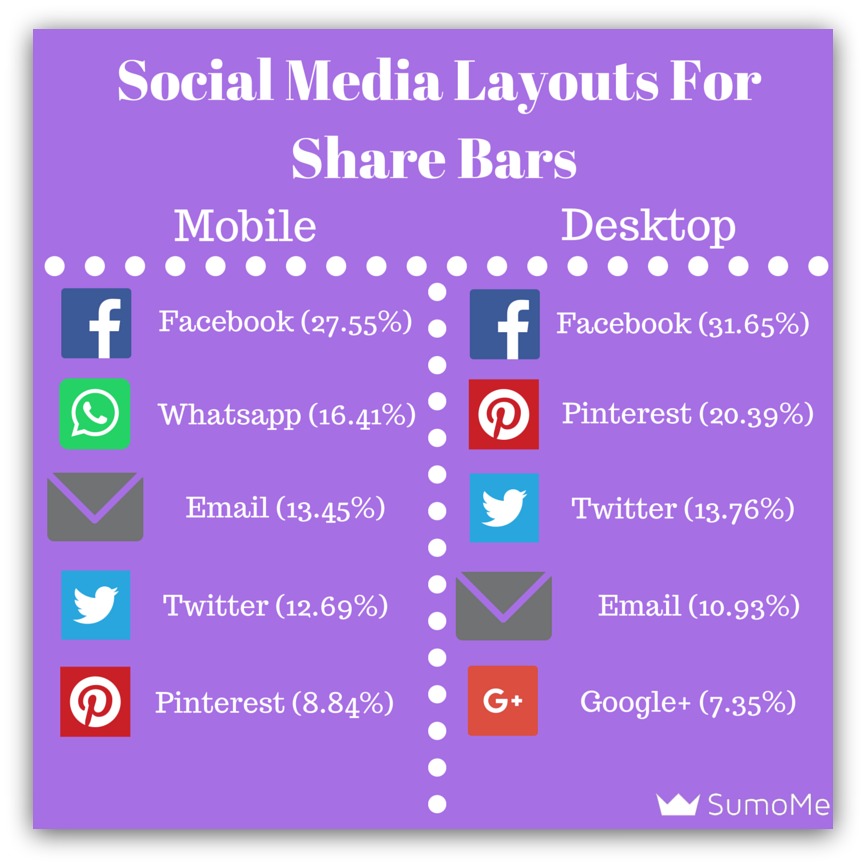 social media layouts for share bars