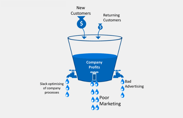 Leaky bucket in business