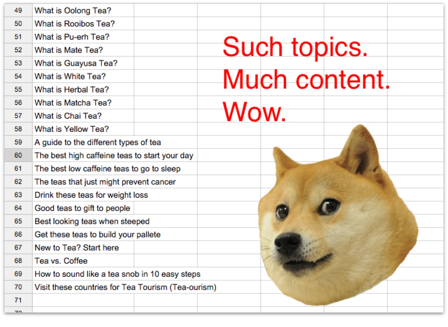 Screenshot showing a plethora of topics for content on a google spreadheet, along with doge
