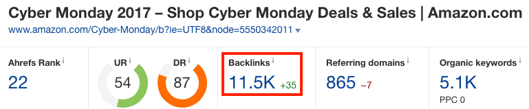 Screenshot showing ahrefs stats for an amazon site