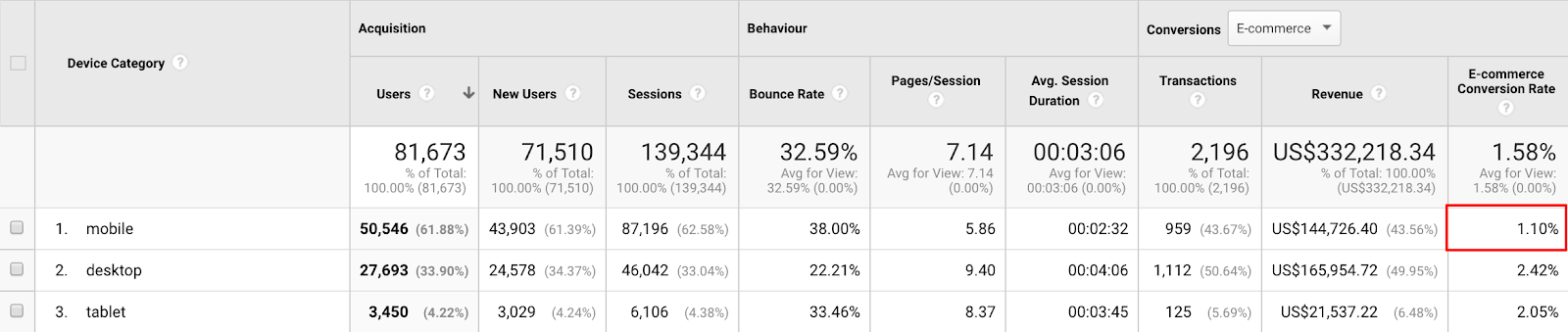 Screenshot showing a stats page on the Google Analytics dashboard