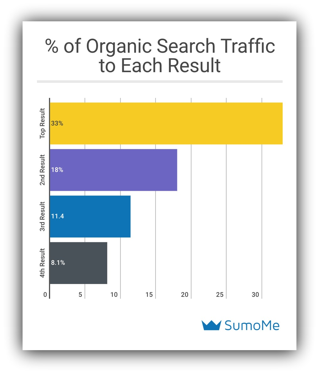 organic search traffic