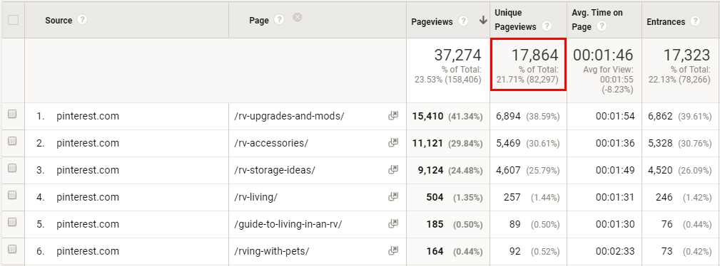 Screenshot showing google analytics data
