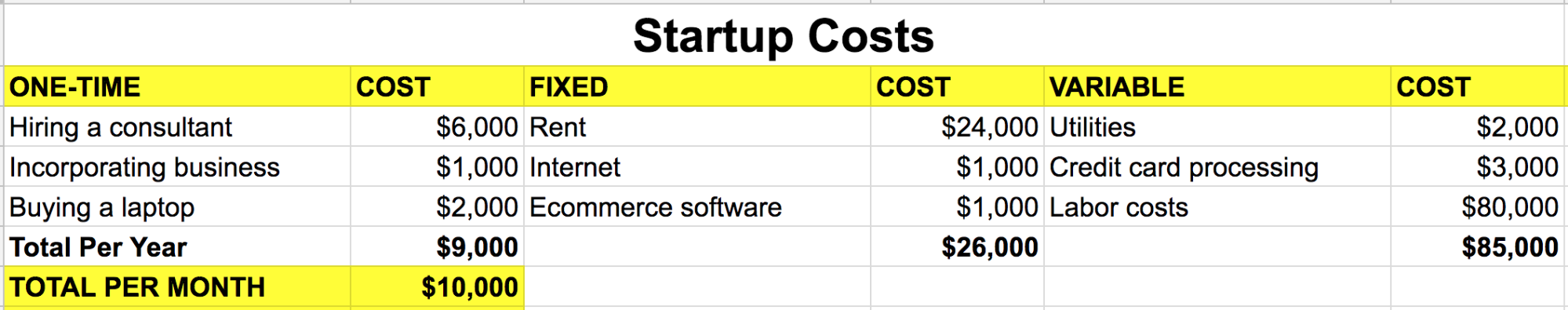Screenshot of a spreadsheet showing startup costs
