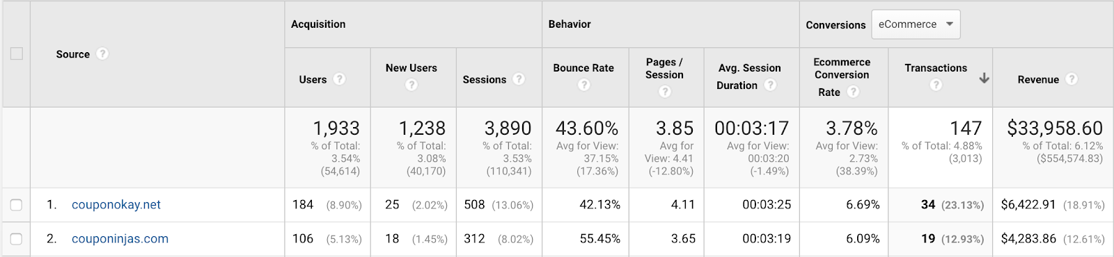 Screenshot showing a stats page on the Google Analytics dashboard