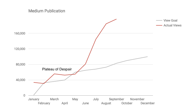 Screenshot showing a graph