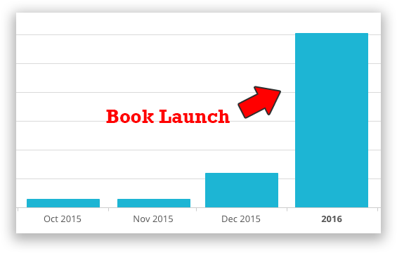 book launch subscribers