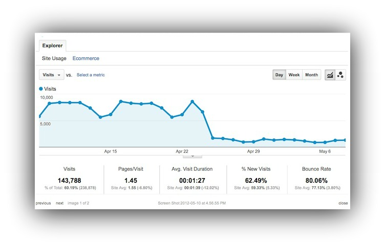 google analytics