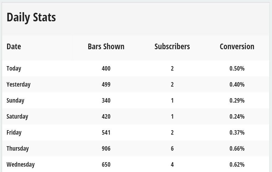 Screenshot showing Sumo daily stats