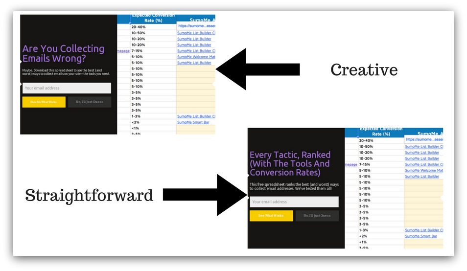 creative versus straighforward headlines