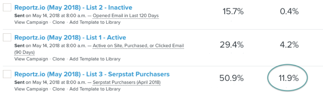 Screenshot of analytics for AppSumo