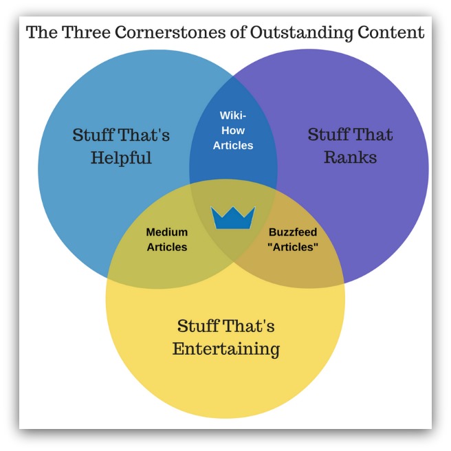 Three cornerstones of writing content that matters