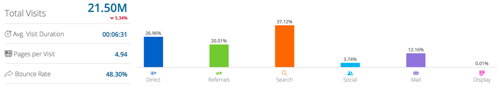 Screenshot showing traffic analytics