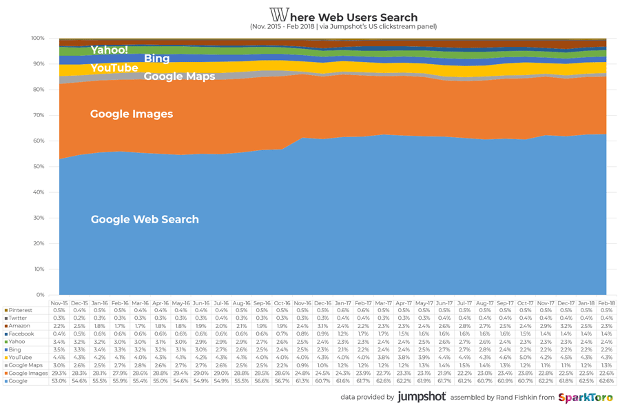 Screenshot showing search engine stats