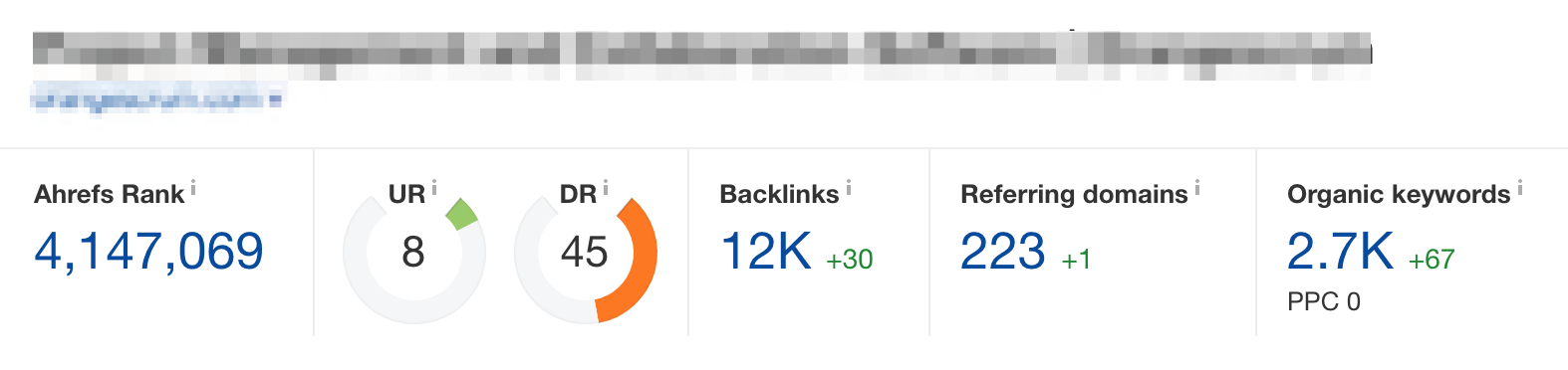 Screenshot showing Ahrefs results for a website