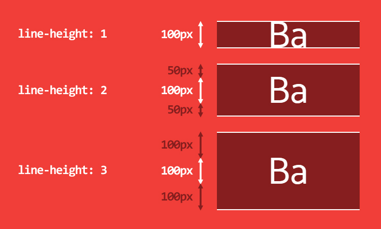 Screenshot of using CSS to set the line height to control vertical spacing between lines of text