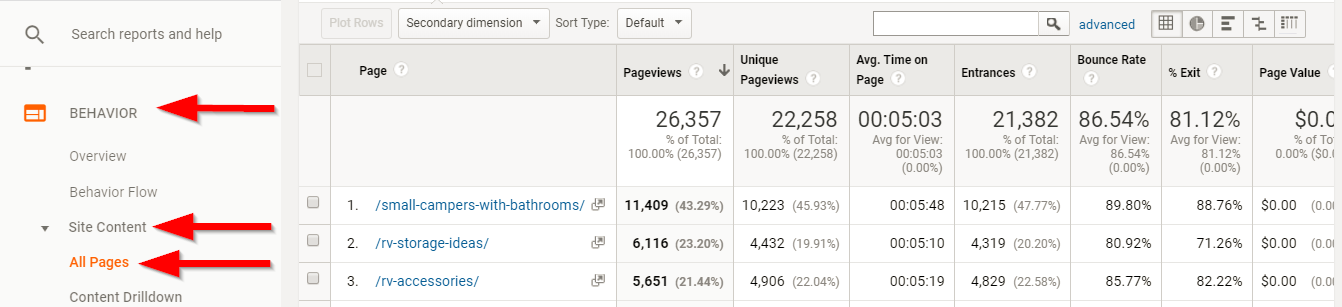 Screenshot showing google analytics stats